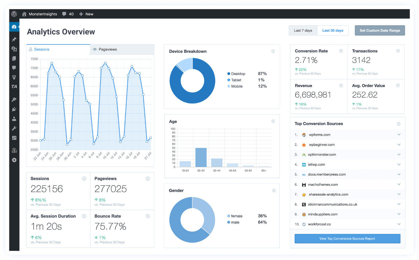 MonsterInsights Pro (Premium)